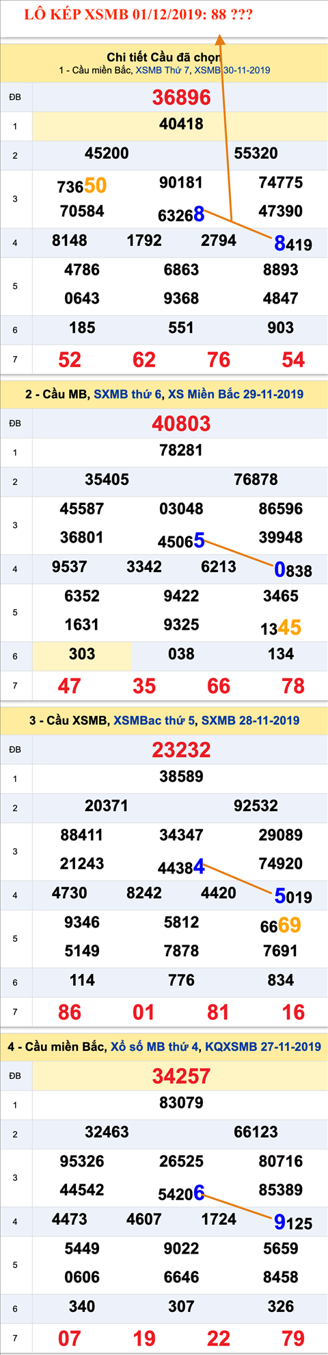 Tham khao an so kep thu nhi - Lo kep XSMB 01-12-2019 Tham khao an so kep thu nhi - Lo kep XSMB 01-12-2019